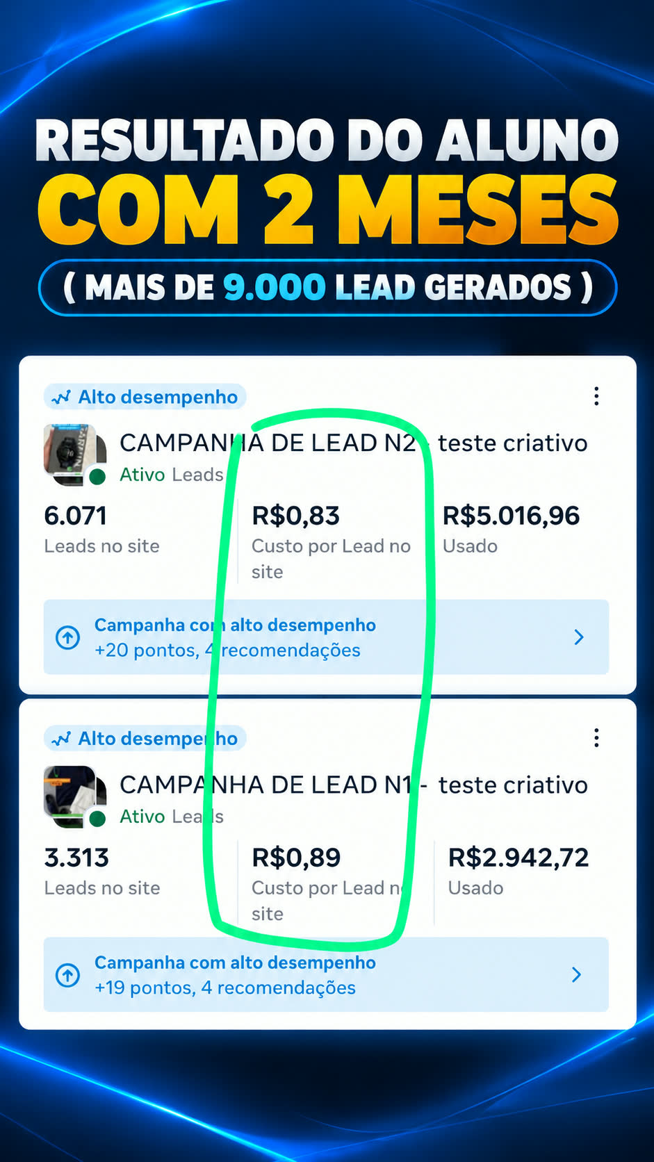 Painel de anúncios de aluno com volume de leads gerados